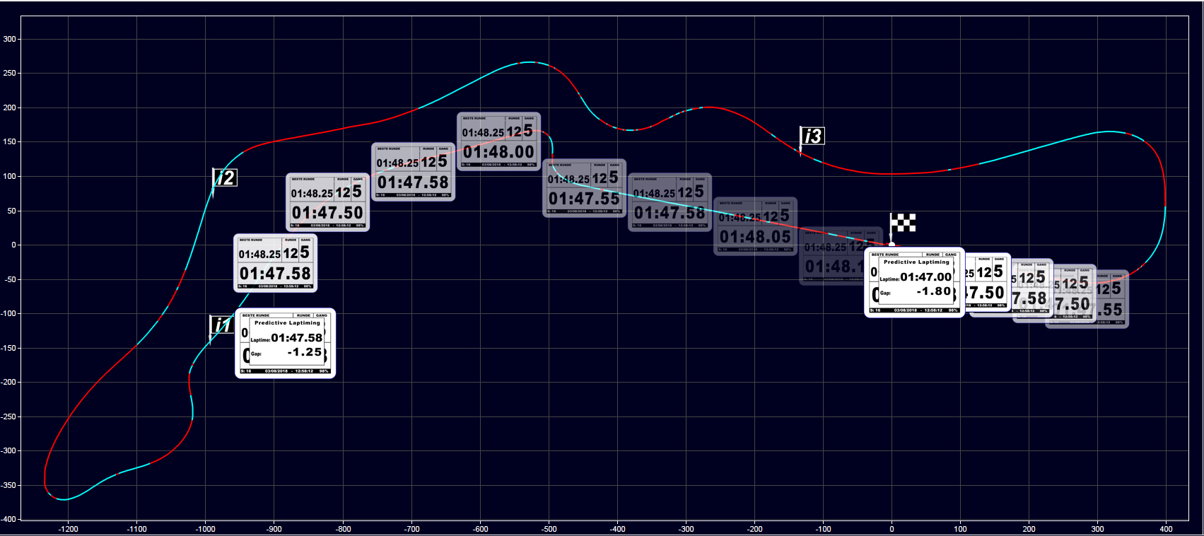PLT Predictive Laptimer Modus Laptime
